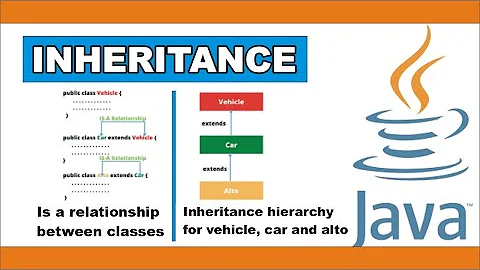Inheritance In Java | types of inheritance complete details