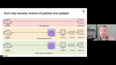 2021 OSSRA Report: Open Source Trends, Risks and Management