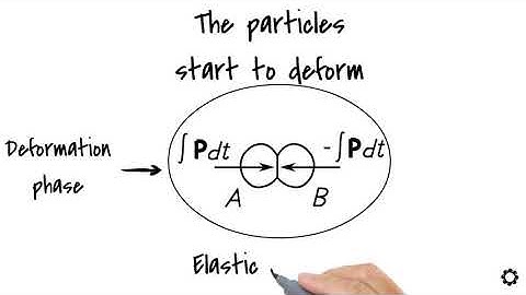 Impact of Two Particles