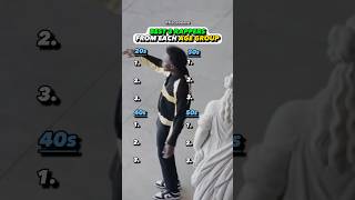 Best Rapper From Each Age Group?