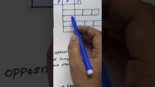 Crossword puzzle #shorts