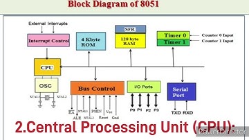block diagram of 8051 microcontroller