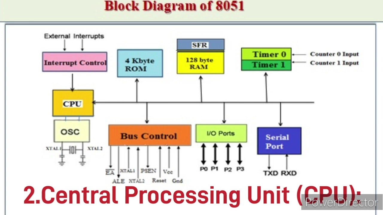 block diagram of 8051 microcontroller
