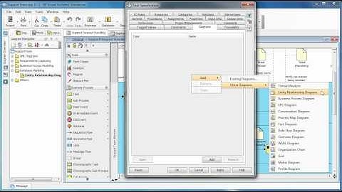Elaborate BPMN Task Using Sub-Diagram