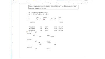 Financial Accounting - Chapter 9 - Notes Payable and Bonds Payable