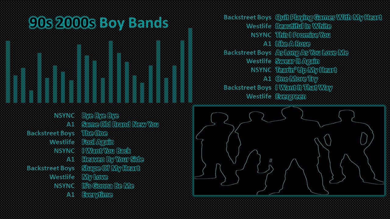 BOY BANDS of 90s 2000s   BACKSTREET BOYS, WESTLIFE, NSYNC, A1   Tito's Playlist