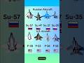 Top Russian Jets vs US Fighters: Su-57, Su-35 vs F-35, F-22!#shorts