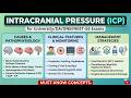 Intracranial Pressure for University/DA/DNB/NEET-SS Exams I Must-Know Concepts.