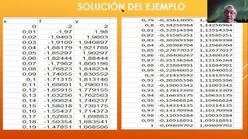 VÍDEO CONFERENCIA 1 UNIDAD 5. MÉTODO DE EULER PARA SOLUCIONAR EDOS