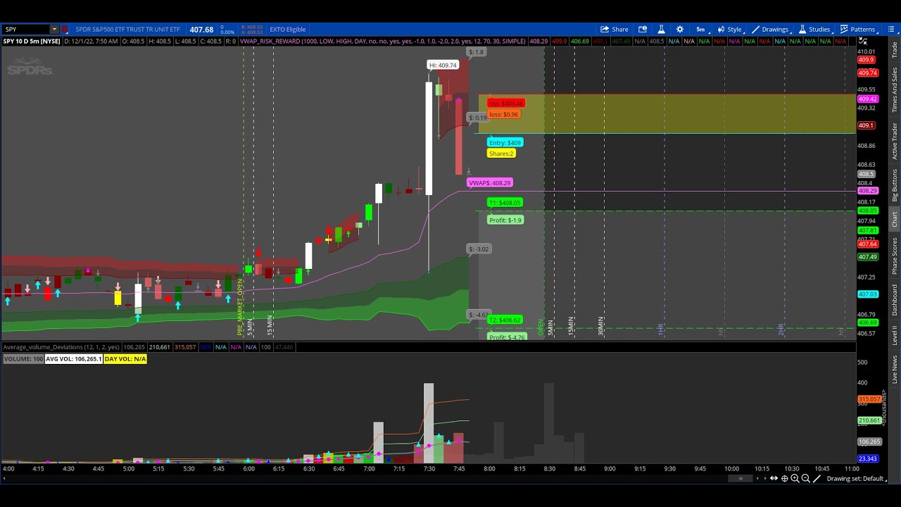 Thinkorswim VWAP Risk Reward Strategy Indicator - YouTube