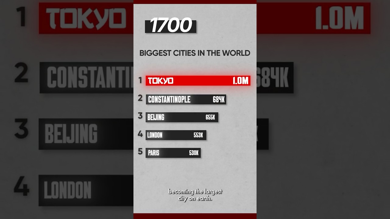 How Tokyo Became The Largest City in The World