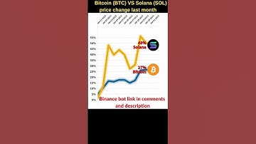 Bitcoin VS Solana crypto 🔥 Bitcoin price Solana price prediction Bitcoin news Btc price solana news