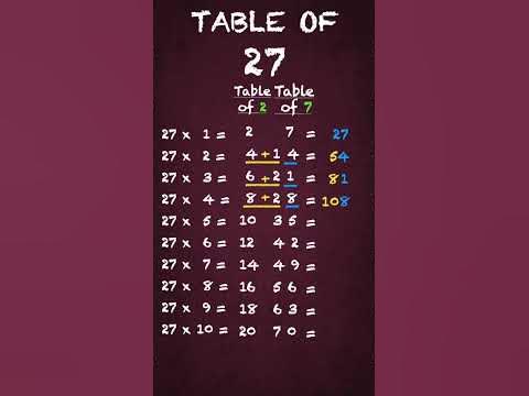 27 table | 27 ka table | 27 ka pahada | Table Of 27 | times table | # ...