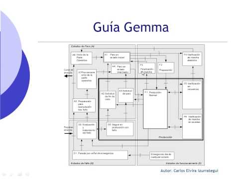 Curso 2013-14. Guía Gemma