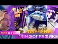 ИНФОГРАФИКА ДЛЯ НАЧИНАЮЩИХ,КАК СДЕЛАТЬ КАРТОЧКУ С ПОЛНОГО НУЛЯ ДЛЯ Wildberries или Ozon&