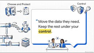 Data Pipeline Protection: How to Share Business Data Securely | NakodaX