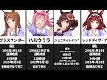 [ウマ娘・2025年最新版] 元馬の経歴・通算成績・死因＆存命の元馬一覧・歴代アニメ作品の一覧