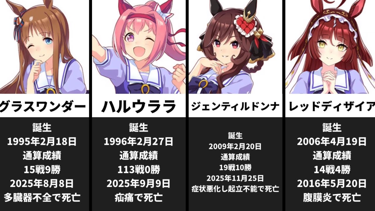 [ウマ娘・2025年最新版] 元馬の経歴・通算成績・死因＆存命の元馬一覧・歴代アニメ作品の一覧