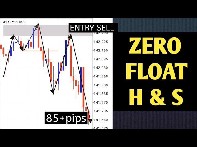 Zero forex strategy crs forex trading