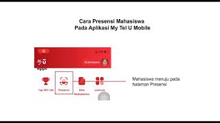 Panduan Melakukan Presensi Mata Kuliah di Aplikasi My TelU Mobile (Untuk Mahasiswa) screenshot 1
