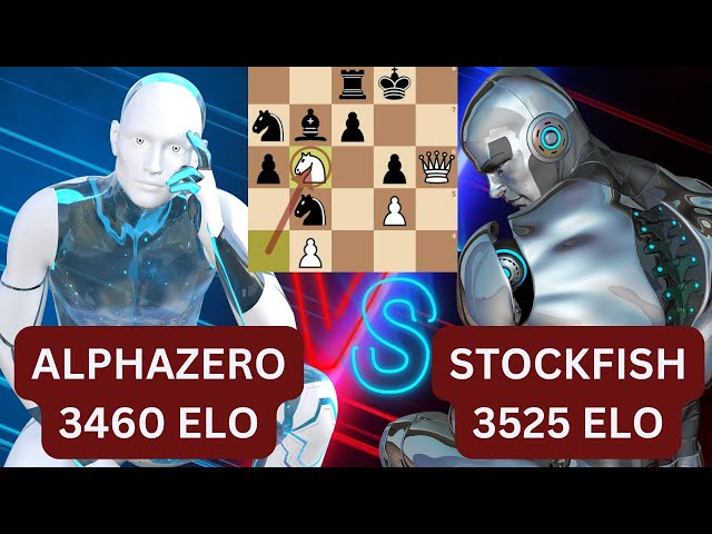Stockfish 15 Sacrifices his Knight Against Alfazero 4000 Elo, Stockfish vs  Alphazero