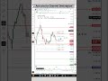 Market Live 12th August 2025, Sensex Expiry Special  ! Trend Change..? Tamil #intradaysetup #trading