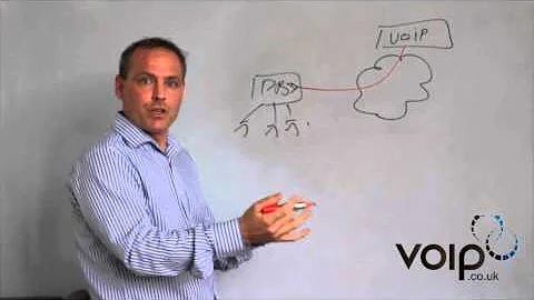 SIP encrypt introduction