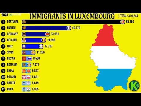 Wideo: Populacja Luksemburga: opis, skład, zatrudnienie i liczby