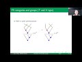 WoG 2023 Talk 1.5: Ryan Seelig - Simplicity of forest-skein groups