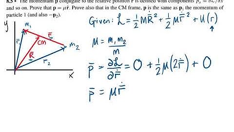 Problem 8.5, Classical Mechanics (Taylor)