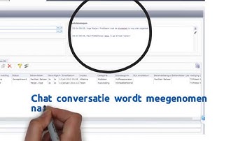 Microsoft Lync Integratie voor TOPdesk NL
