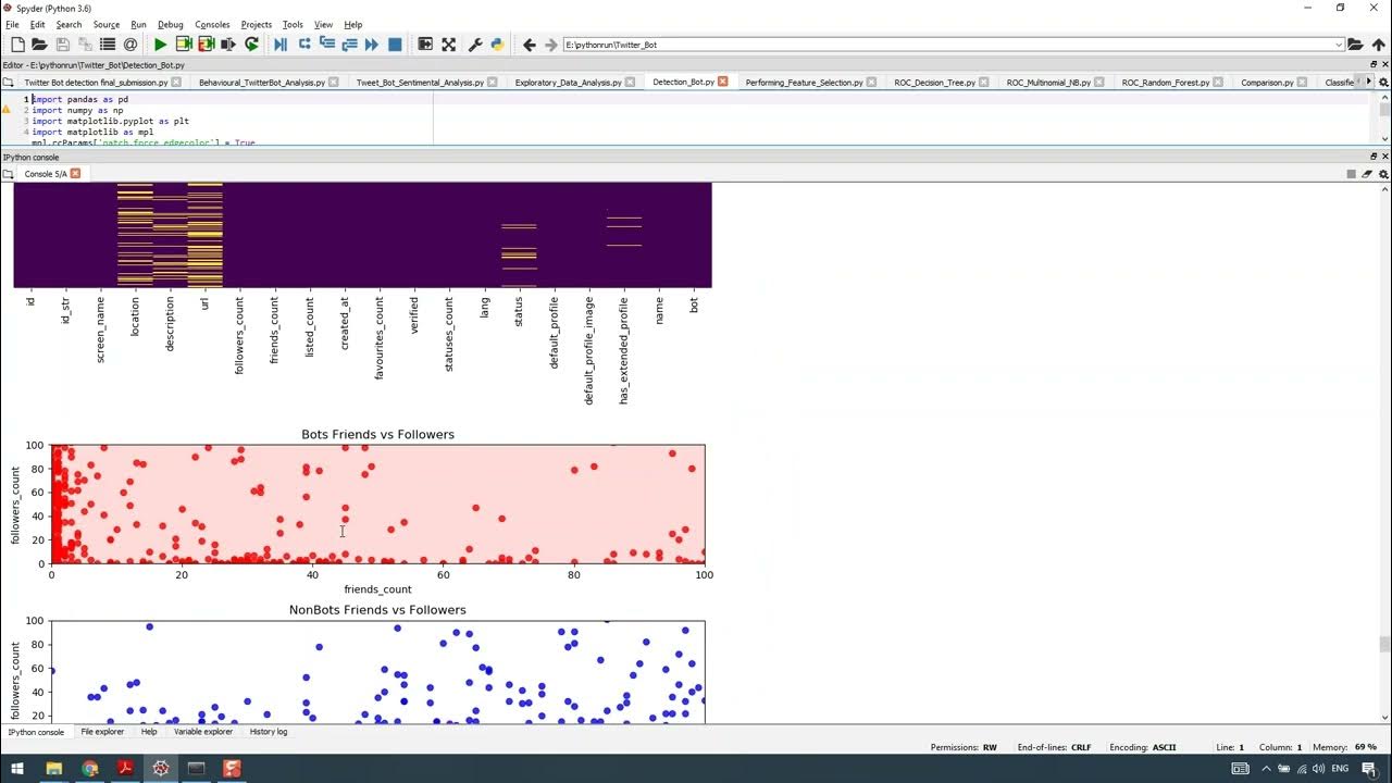 Twitter Bot ML Classifier in Python Projects - YouTube