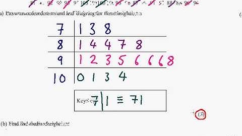 Edexcel GCSE Maths Modular Higher Unit 1    March 2012   Q5ab