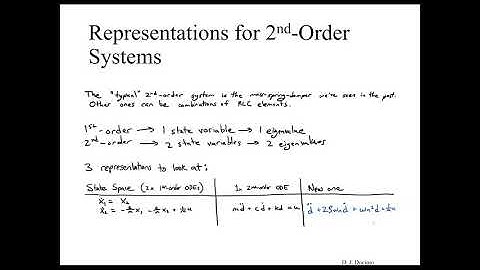 Analysis of 2nd-Order Systems in the Time Domain
