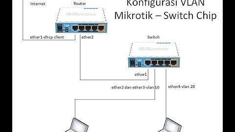 Konfigurasi VLAN pada Router Mikrotik dengan Metode Switch Chip