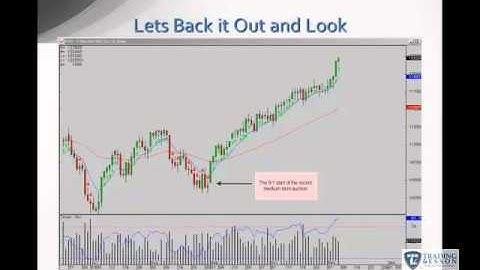 Practical and Actionable Uses of Market Profile Part 2- Tradinglesson.com