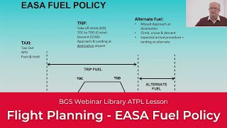 ATPL Flight Planning │ EASA Fuel Policy