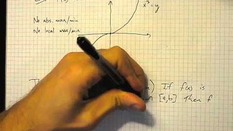 Calculus: Chapter 3.1