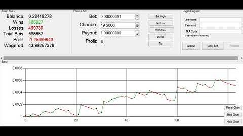 Dicebot Ultimate Winning Script