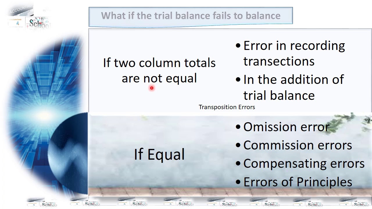 Accounting (5th Chapter) Certificate Level of ICAB YouTube