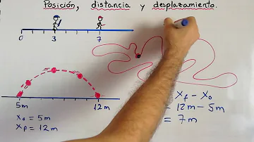 ¿Incluye el desplazamiento la posición inicial?