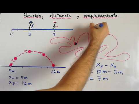 Video: ¿Cuál es el desplazamiento de un objeto que se mueve desde el origen a una posición en - 12 m?