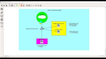 How to configure Exchange 2016 GNS3 Khmer Part01 AD DS
