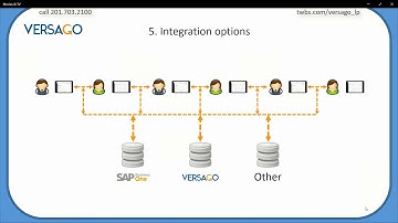 Versago SAP Business One Webinar