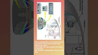 Cockpit Door Surveillance System (CDSS) CAMERA 1,2,3 Position Identification in A320 Family ✈️🧑🔧🧰✈️