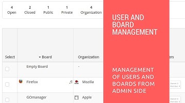 Restyaboard - How to Manage Project Users and Kanban Boards from Admin