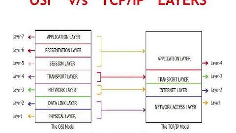 TCP IP REFERENCE MODEL  SANJAY SAINI EL 309  UNIT 5