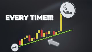An Incredibly Easy Forex Trading Strategy To Catch 100 Pips A Day