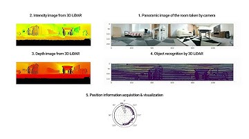 YUJIN LiDAR + AI : Furniture Detection and Recognition