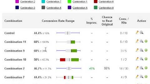 The four minute guide to getting started with Visual Website Optimizer